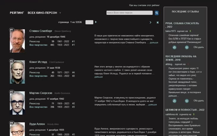Фигур киноиндустрии теперь рейтингует КиноНавигатор Фигур киноиндустрии теперь рейтингует КиноНавигатор