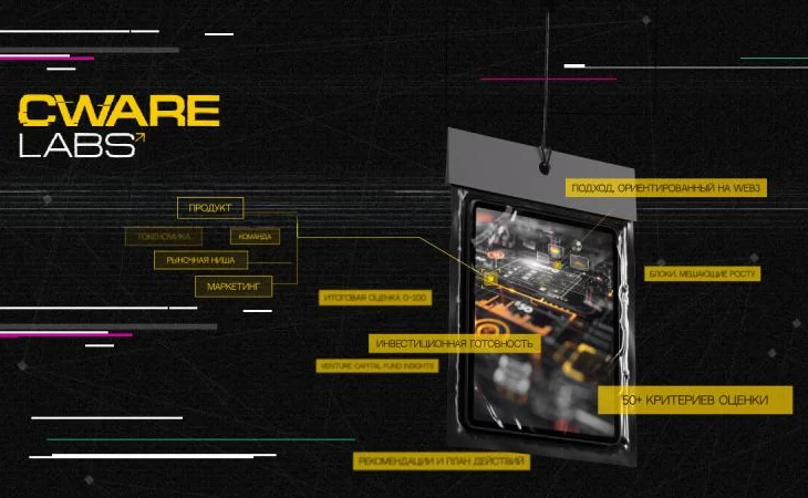Новый стандарт оценки блокчейн-проектов от Cware Labs на базе ИИ Новый стандарт оценки блокчейн-проектов от Cware Labs на базе ИИ